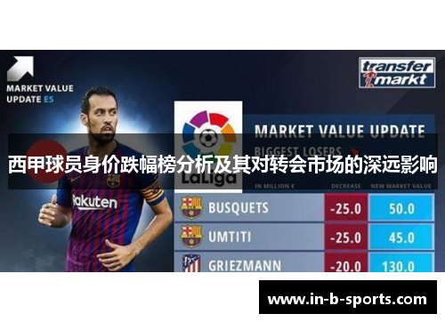 西甲球员身价跌幅榜分析及其对转会市场的深远影响