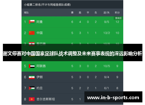 谢文停赛对中国国家足球队战术调整及未来赛事表现的深远影响分析