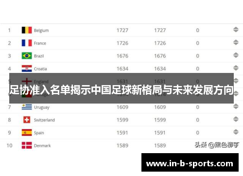 足协准入名单揭示中国足球新格局与未来发展方向