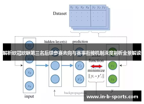 解析欧冠欧联第三名后续参赛去向与赛事衔接机制深度剖析全景解读 解析欧冠欧联第三名后续参赛去向与赛事衔接机制深度剖析全景解读