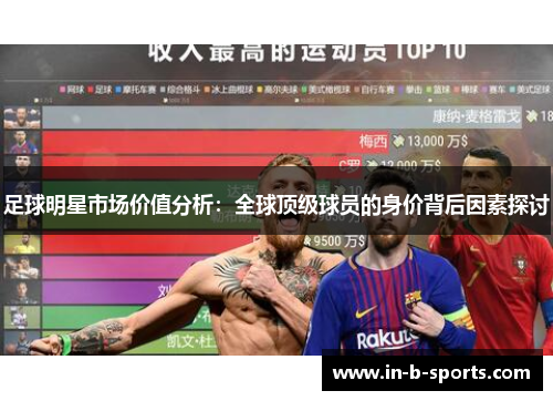 足球明星市场价值分析：全球顶级球员的身价背后因素探讨