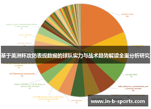 基于美洲杯攻防表现数据的球队实力与战术趋势解读全面分析研究