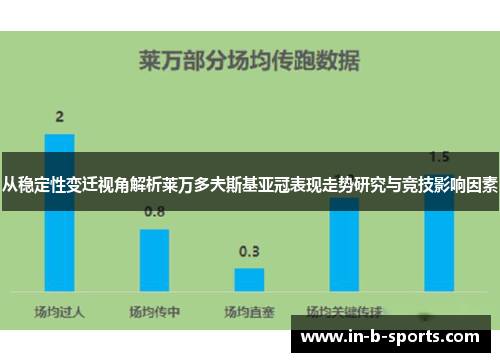 从稳定性变迁视角解析莱万多夫斯基亚冠表现走势研究与竞技影响因素 从稳定性变迁视角解析莱万多夫斯基亚冠表现走势研究与竞技影响因素